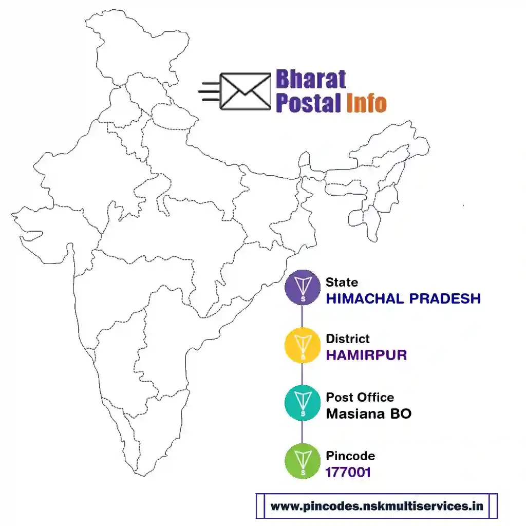 himachal pradesh-hamirpur-masiana bo-177001